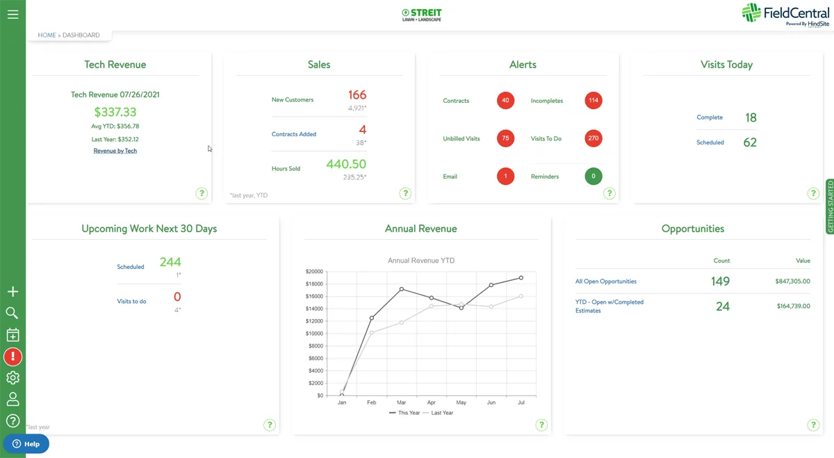 HindSite Software Dashboard