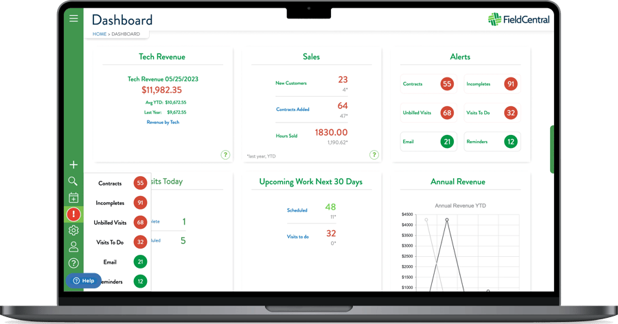 Dashboard Mockup