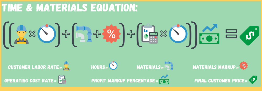 Estimating Pillar Page Equations