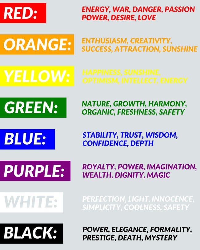 Meaning of Color