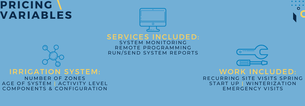 Infographic detailing the pricing variables associated with irrigation smart controllers.